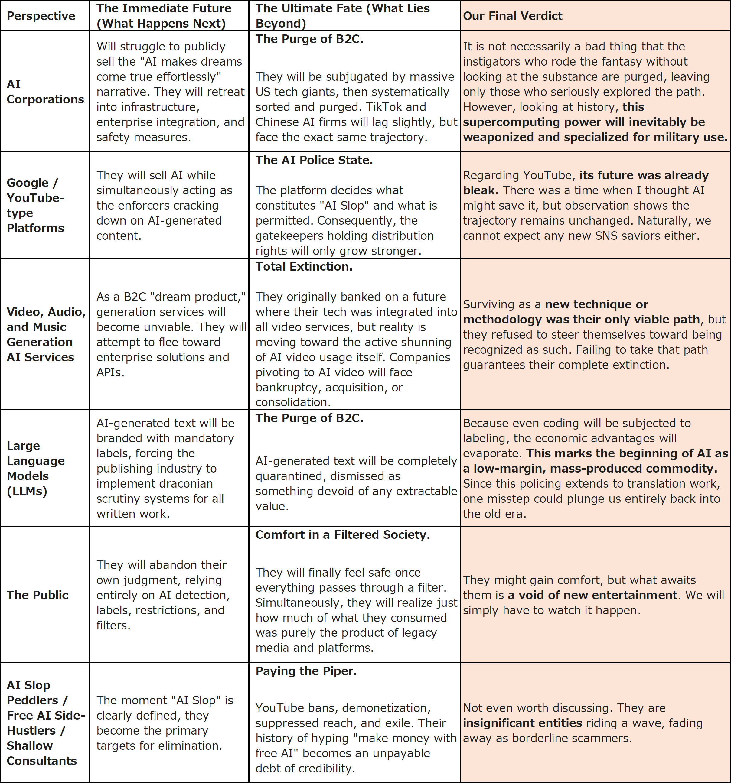 Inevitable Collapse: Views on the Future of the AI Ecosystem